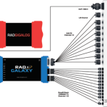 ADAS雷达视频以太网数据记录-RAD-Gigalog