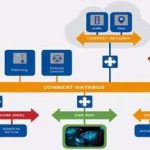 RTI Connext® DDS在自动驾驶中的应用
