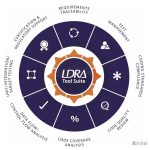 符合功能安全要求的一站式软件代码测试解决方案-LDRA