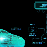 V2X-HIL仿真测试方案