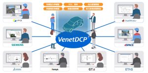 分散·耦合式的仿真平台 VenetDCP