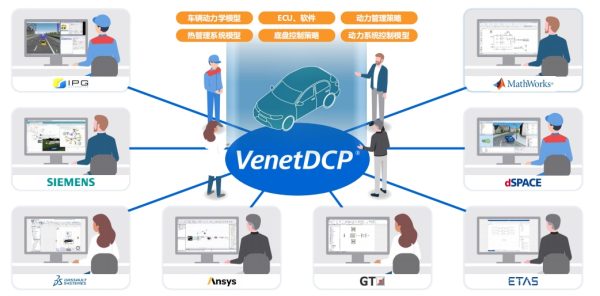 分散·耦合式的仿真平台 VenetDCP