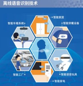 离线语音识别中间件