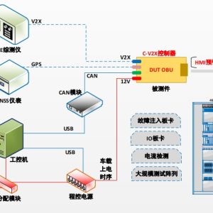 C-V2X HIL仿真测试解决方案