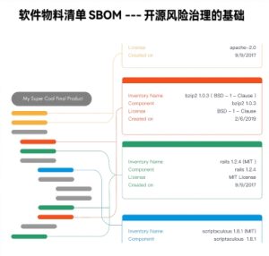 清源SCA